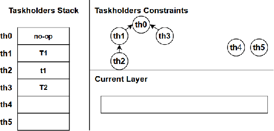Figure 3 for An Efficient HTN to STRIPS Encoding for Concurrent Plans