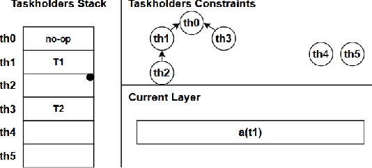 Figure 4 for An Efficient HTN to STRIPS Encoding for Concurrent Plans