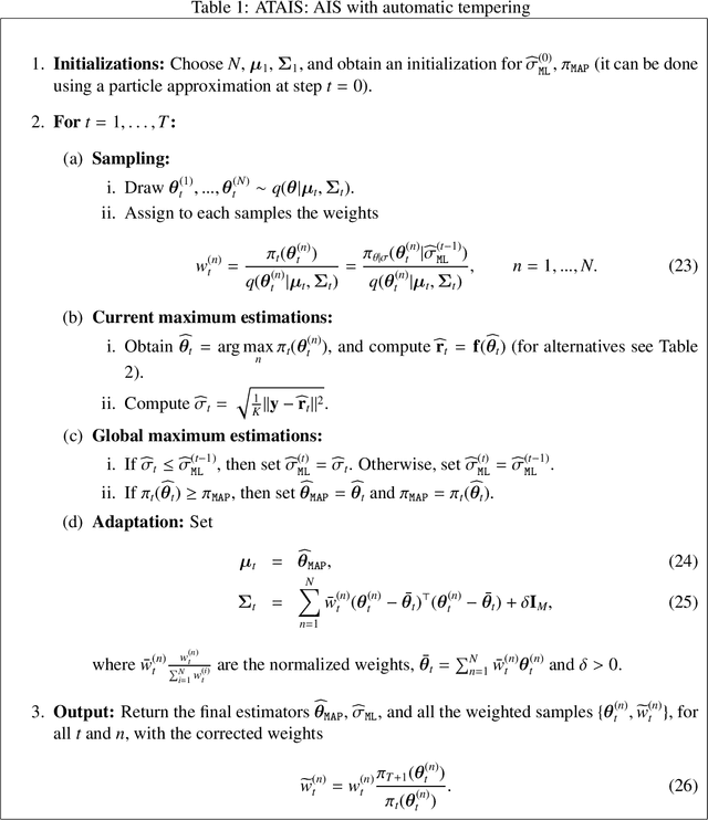 Figure 1 for Automatic tempered posterior distributions for Bayesian inversion problems