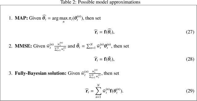 Figure 3 for Automatic tempered posterior distributions for Bayesian inversion problems