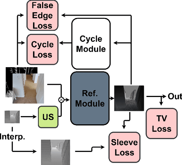 Figure 4 for Geometry Enhancements from Visual Content: Going Beyond Ground Truth