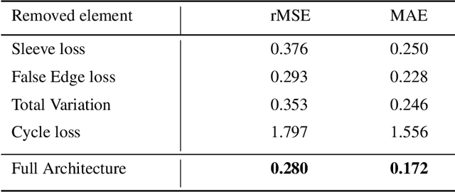 Figure 3 for Geometry Enhancements from Visual Content: Going Beyond Ground Truth