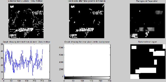 Figure 3 for Discrete Wavelet Transform and Gradient Difference based approach for text localization in videos