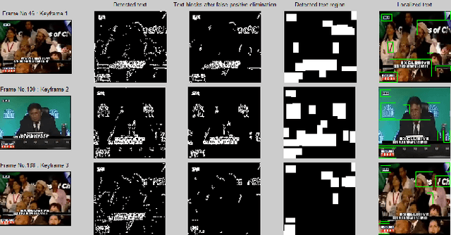 Figure 4 for Discrete Wavelet Transform and Gradient Difference based approach for text localization in videos