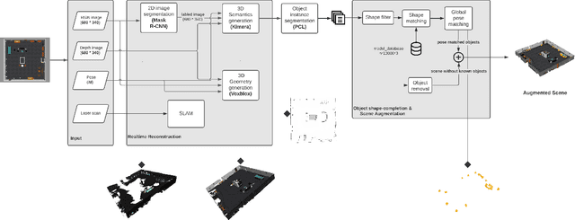 Figure 2 for Augmented Environment Representations with Complete Object Models