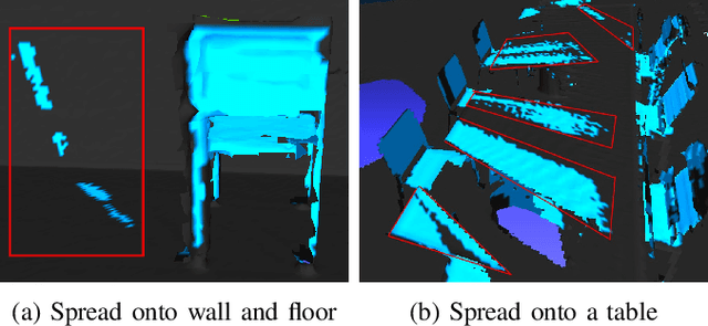 Figure 3 for Augmented Environment Representations with Complete Object Models