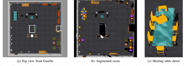 Figure 4 for Augmented Environment Representations with Complete Object Models