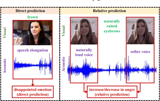 Figure 1 for Multimodal Local-Global Ranking Fusion for Emotion Recognition