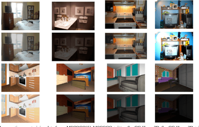 Figure 2 for A Mask-RCNN Baseline for Probabilistic Object Detection