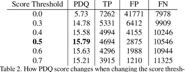 Figure 4 for A Mask-RCNN Baseline for Probabilistic Object Detection