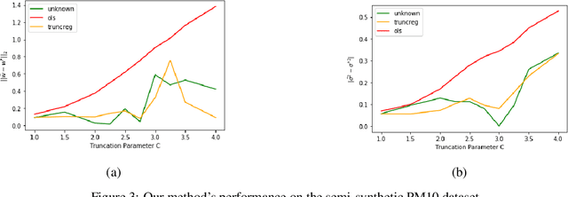 Figure 3 for Efficient Truncated Linear Regression with Unknown Noise Variance