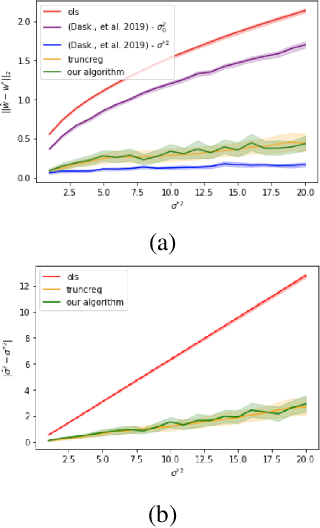 Figure 1 for Efficient Truncated Linear Regression with Unknown Noise Variance