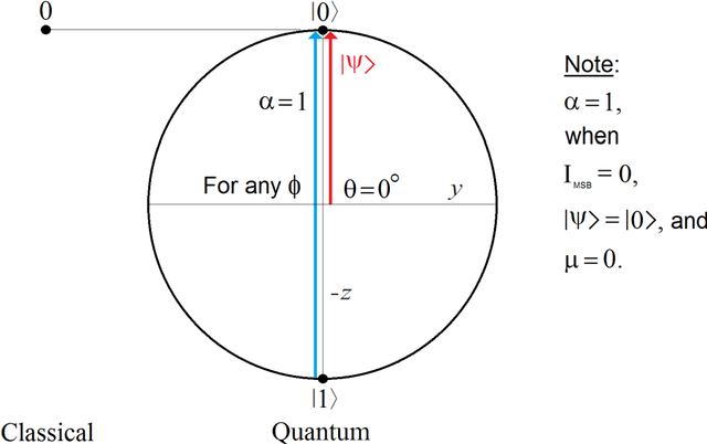 Figure 2 for Quantum Edge Detection for Image Segmentation in Optical Environments