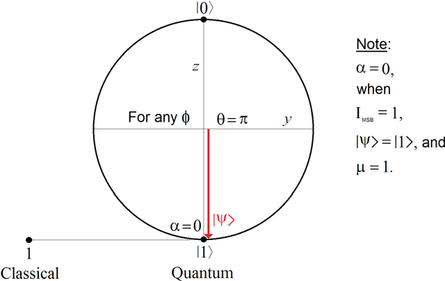 Figure 3 for Quantum Edge Detection for Image Segmentation in Optical Environments