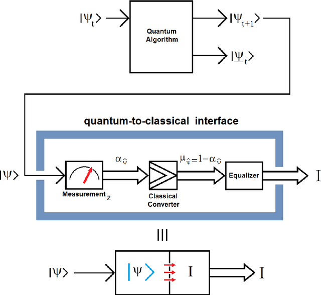 Figure 4 for Quantum Edge Detection for Image Segmentation in Optical Environments