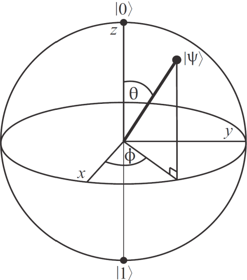 Figure 1 for Quantum Edge Detection for Image Segmentation in Optical Environments