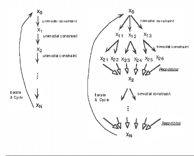 Figure 2 for Probabilistic Constraint Satisfaction with Non-Gaussian Noise