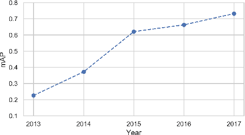 Figure 3 for Are Accelerometers for Activity Recognition a Dead-end?