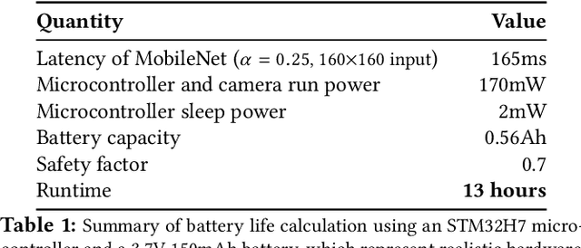 Figure 2 for Are Accelerometers for Activity Recognition a Dead-end?