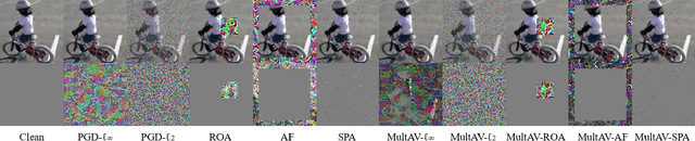 Figure 1 for MultAV: Multiplicative Adversarial Videos