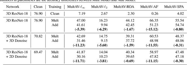 Figure 2 for MultAV: Multiplicative Adversarial Videos