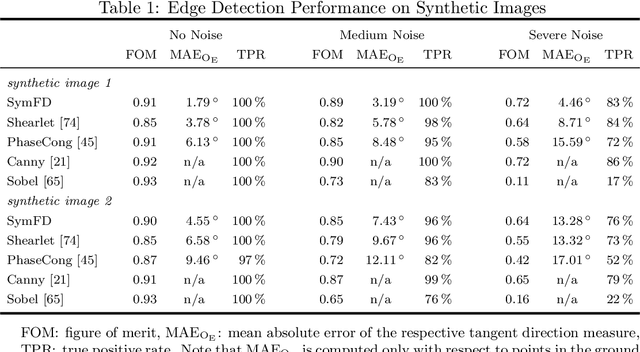 Figure 2 for Edge, Ridge, and Blob Detection with Symmetric Molecules