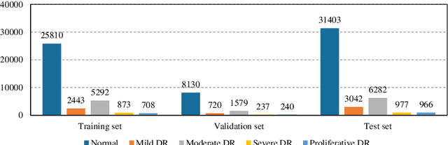 Figure 4 for Identifying the key components in ResNet-50 for diabetic retinopathy grading from fundus images: a systematic investigation