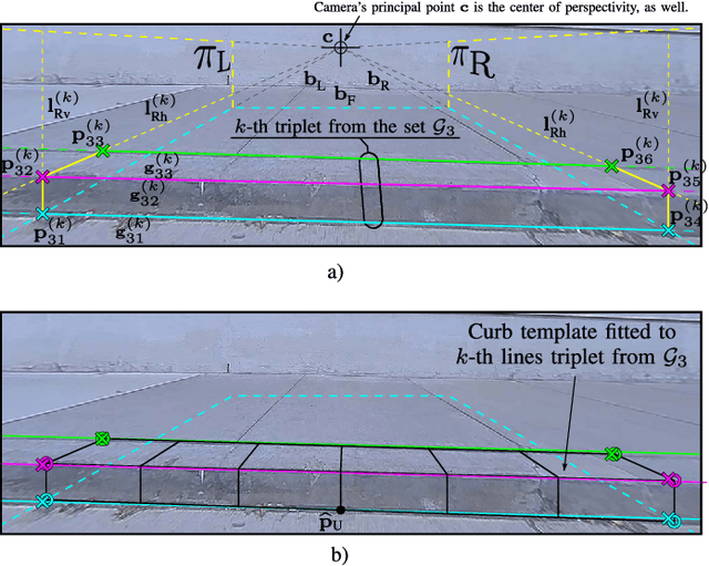Figure 2 for Road Curb Detection and Localization with Monocular Forward-view Vehicle Camera