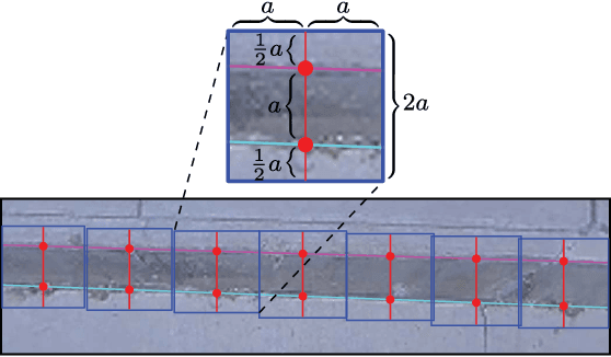 Figure 4 for Road Curb Detection and Localization with Monocular Forward-view Vehicle Camera