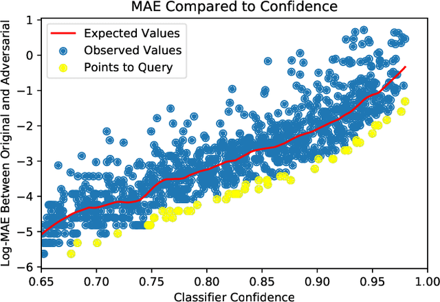 Figure 1 for Generalized Adversarial Distances to Efficiently Discover Classifier Errors