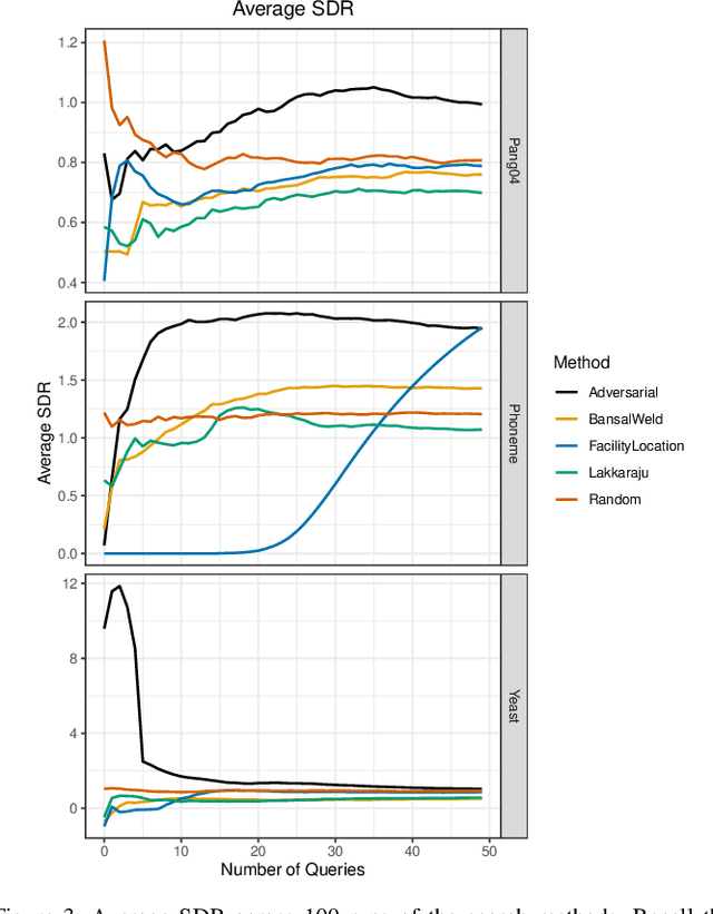 Figure 3 for Generalized Adversarial Distances to Efficiently Discover Classifier Errors