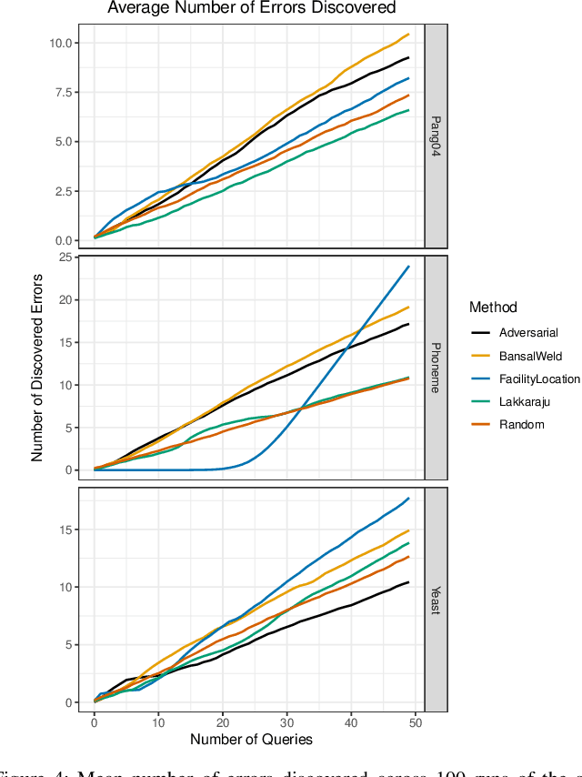 Figure 4 for Generalized Adversarial Distances to Efficiently Discover Classifier Errors