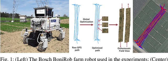 Figure 1 for An Effective Multi-Cue Positioning System for Agricultural Robotics