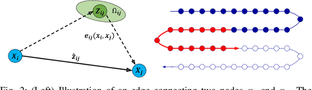 Figure 2 for An Effective Multi-Cue Positioning System for Agricultural Robotics