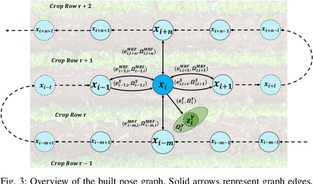 Figure 3 for An Effective Multi-Cue Positioning System for Agricultural Robotics