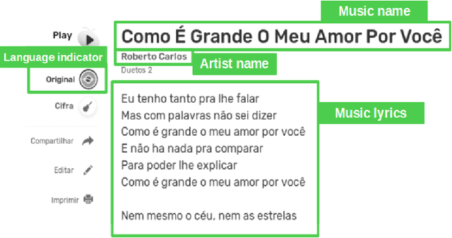 Figure 1 for Brazilian Lyrics-Based Music Genre Classification Using a BLSTM Network