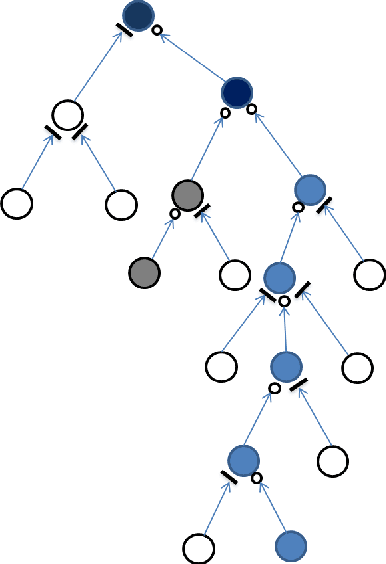 Figure 1 for Long Short-Term Memory Over Tree Structures