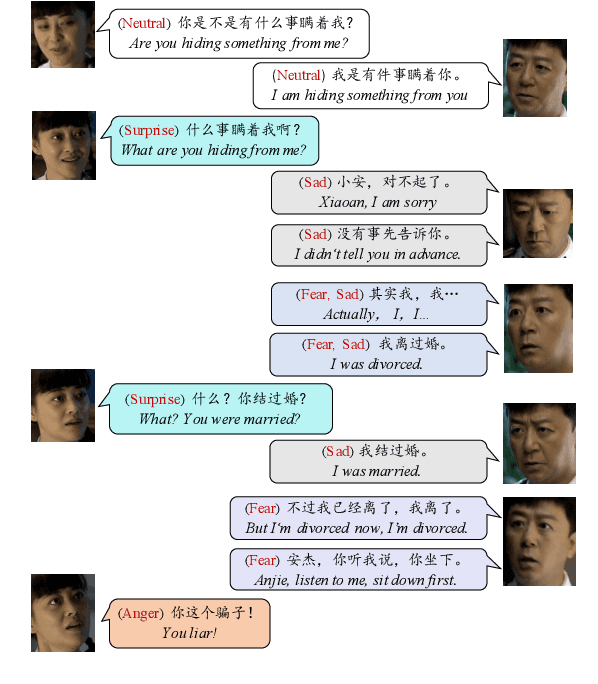 Figure 1 for M3ED: Multi-modal Multi-scene Multi-label Emotional Dialogue Database