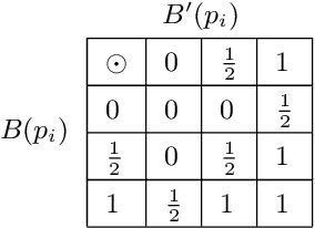 Figure 1 for The Impact of Network Connectivity on Collective Learning