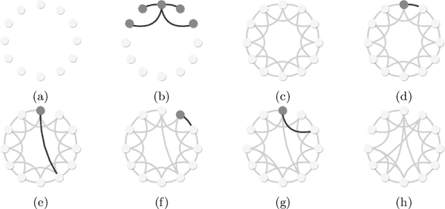 Figure 2 for The Impact of Network Connectivity on Collective Learning
