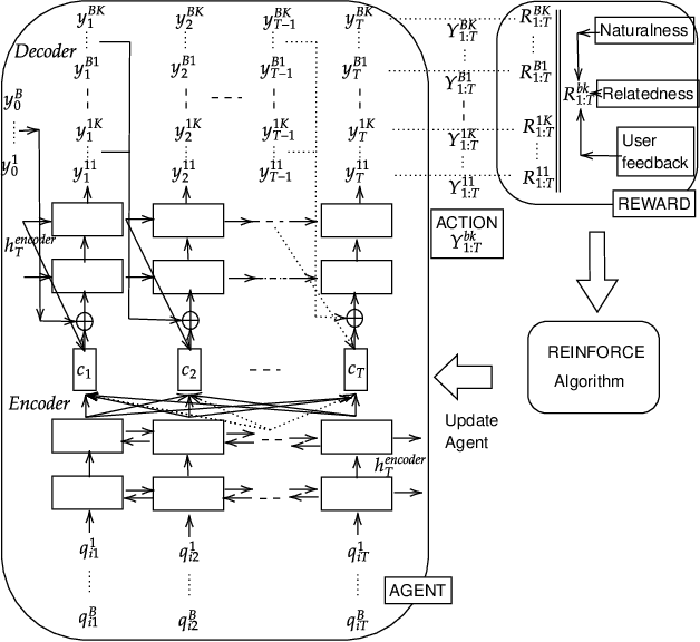 Figure 1 for High Quality Related Search Query Suggestions using Deep Reinforcement Learning