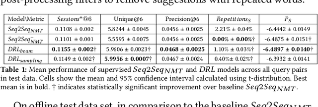 Figure 2 for High Quality Related Search Query Suggestions using Deep Reinforcement Learning