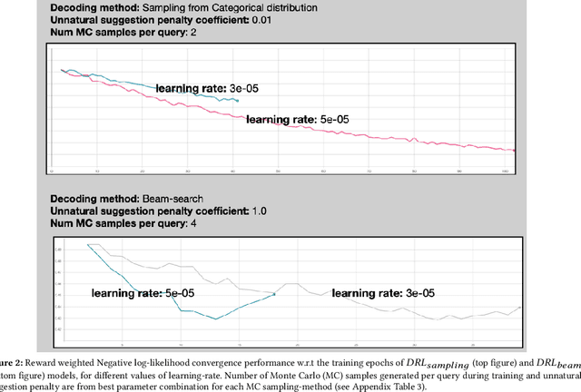 Figure 3 for High Quality Related Search Query Suggestions using Deep Reinforcement Learning