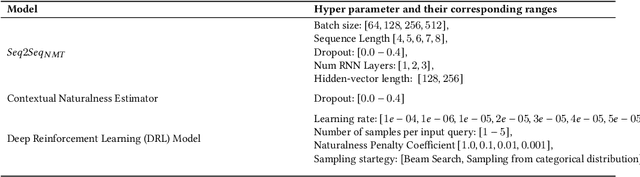 Figure 4 for High Quality Related Search Query Suggestions using Deep Reinforcement Learning