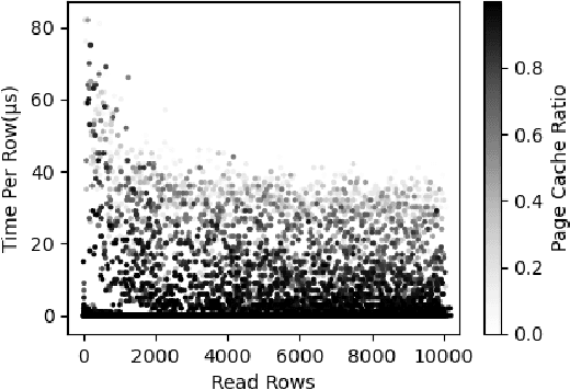 Figure 2 for Automatic Storage Structure Selection for hybrid Workload