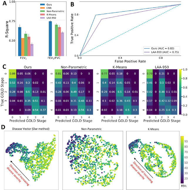 Figure 4 for Deep Learning for Medical Imaging From Diagnosis Prediction to its Counterfactual Explanation