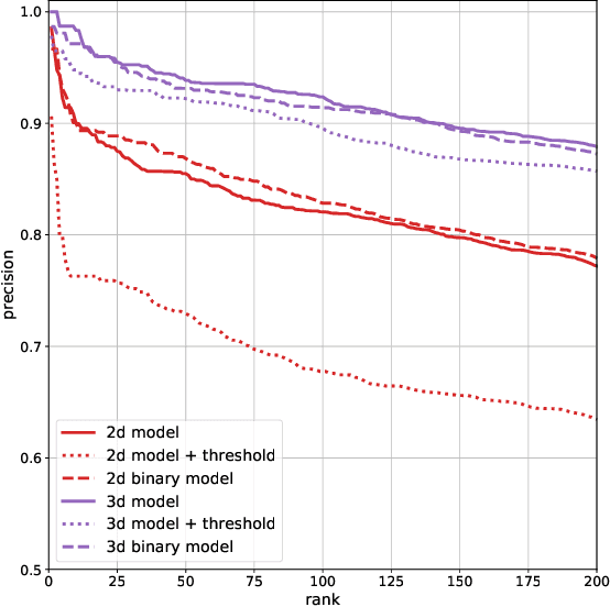 Figure 3 for Latent Feature Representation via Unsupervised Learning for Pattern Discovery in Massive Electron Microscopy Image Volumes