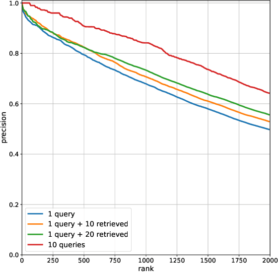Figure 4 for Latent Feature Representation via Unsupervised Learning for Pattern Discovery in Massive Electron Microscopy Image Volumes