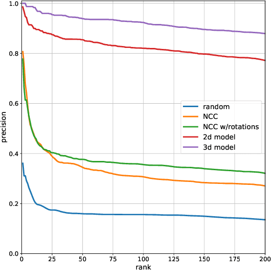 Figure 2 for Latent Feature Representation via Unsupervised Learning for Pattern Discovery in Massive Electron Microscopy Image Volumes
