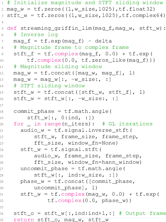 Figure 1 for Real time spectrogram inversion on mobile phone